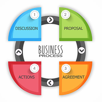 LCP business process